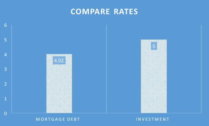 Should You Pay Down Your Debt or Invest Your Money? | Carson Wealth